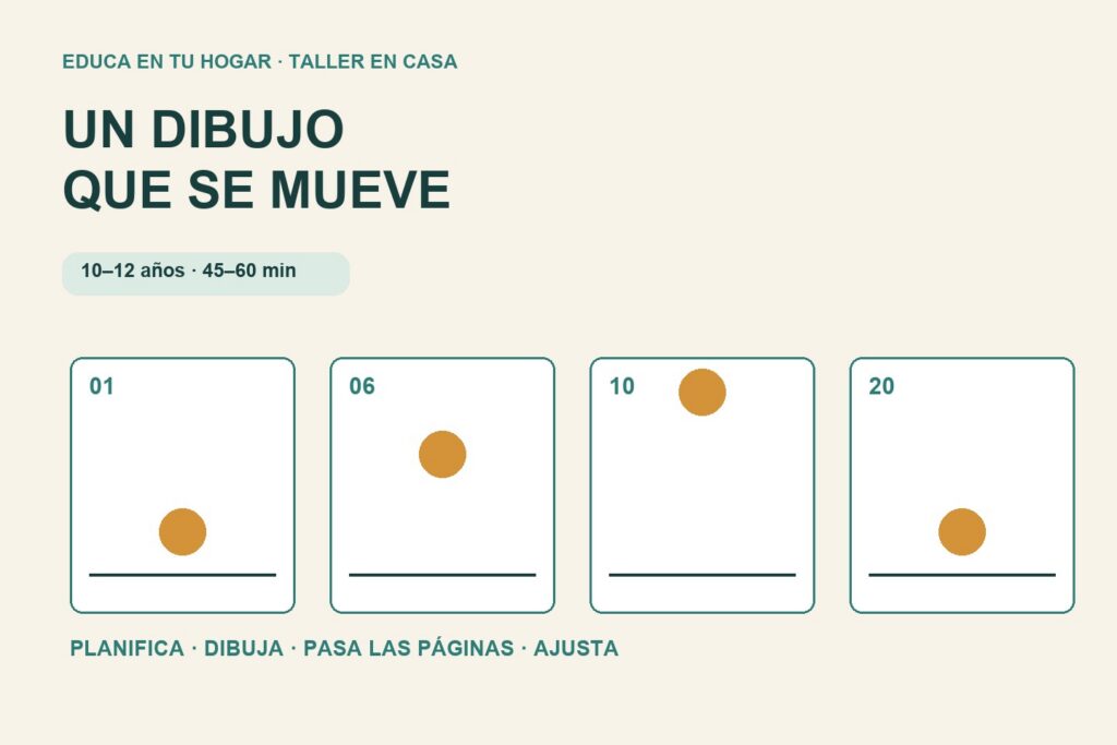 Cuatro dibujos sucesivos de una pelota sobre una línea de suelo muestran cómo planificar una animación de papel.
