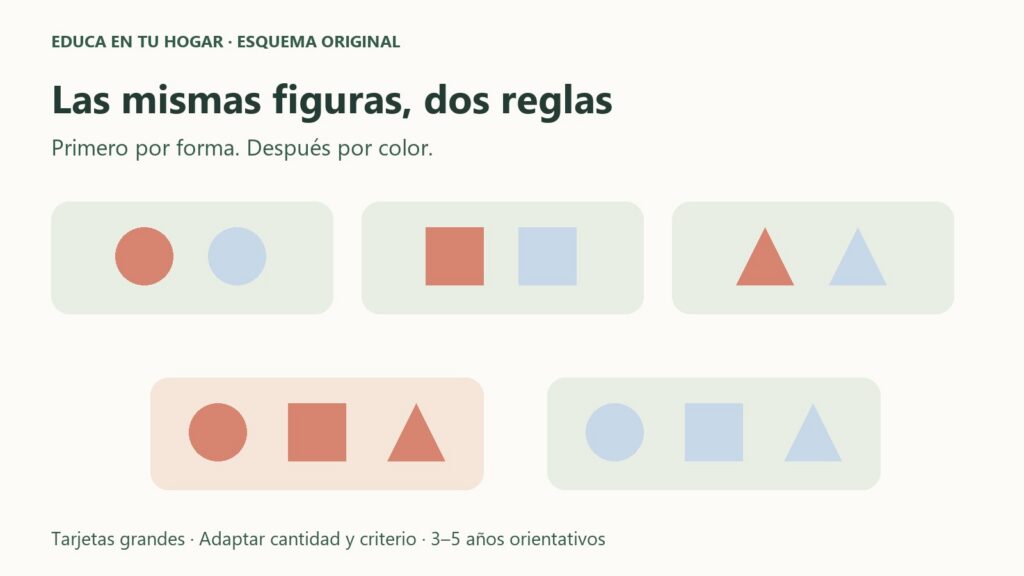 Esquema original de seis figuras agrupadas primero por forma y después por color.